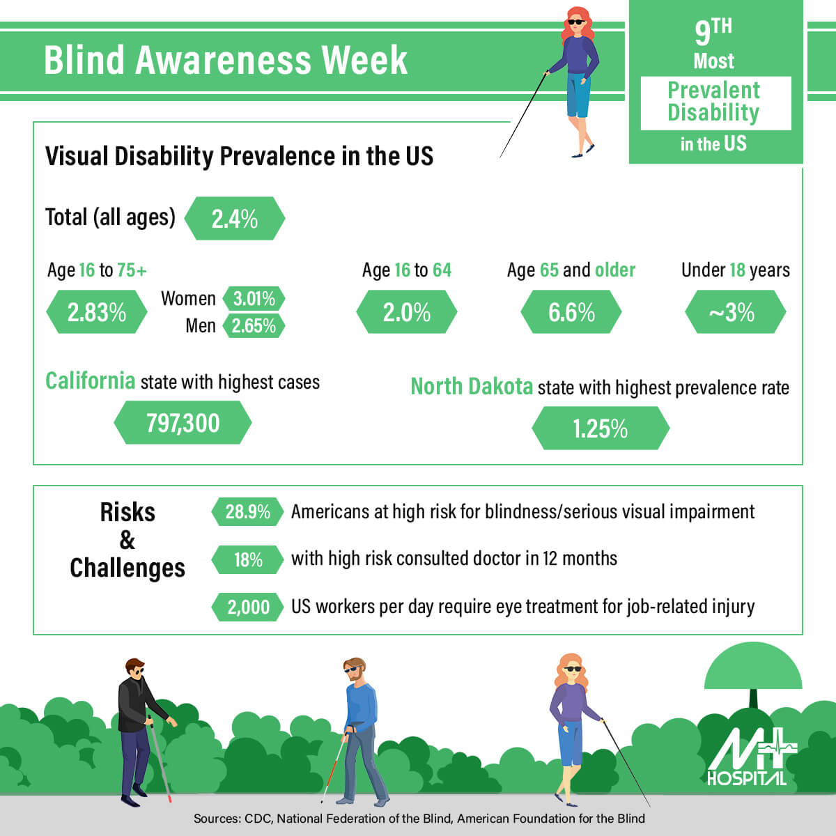 Blind Awareness Week