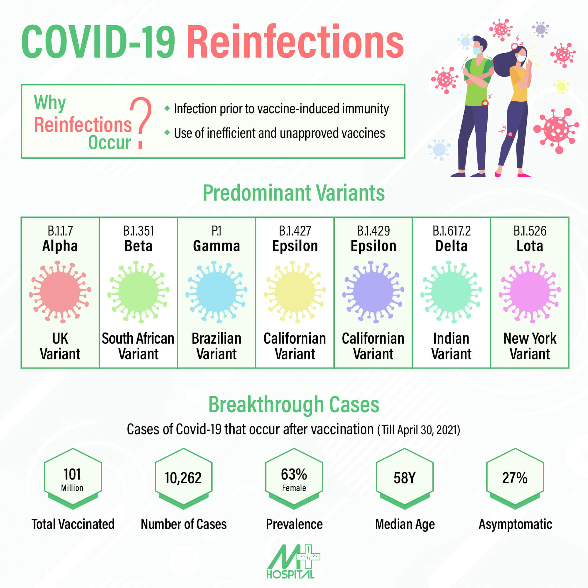 COVID-19 Reinfections