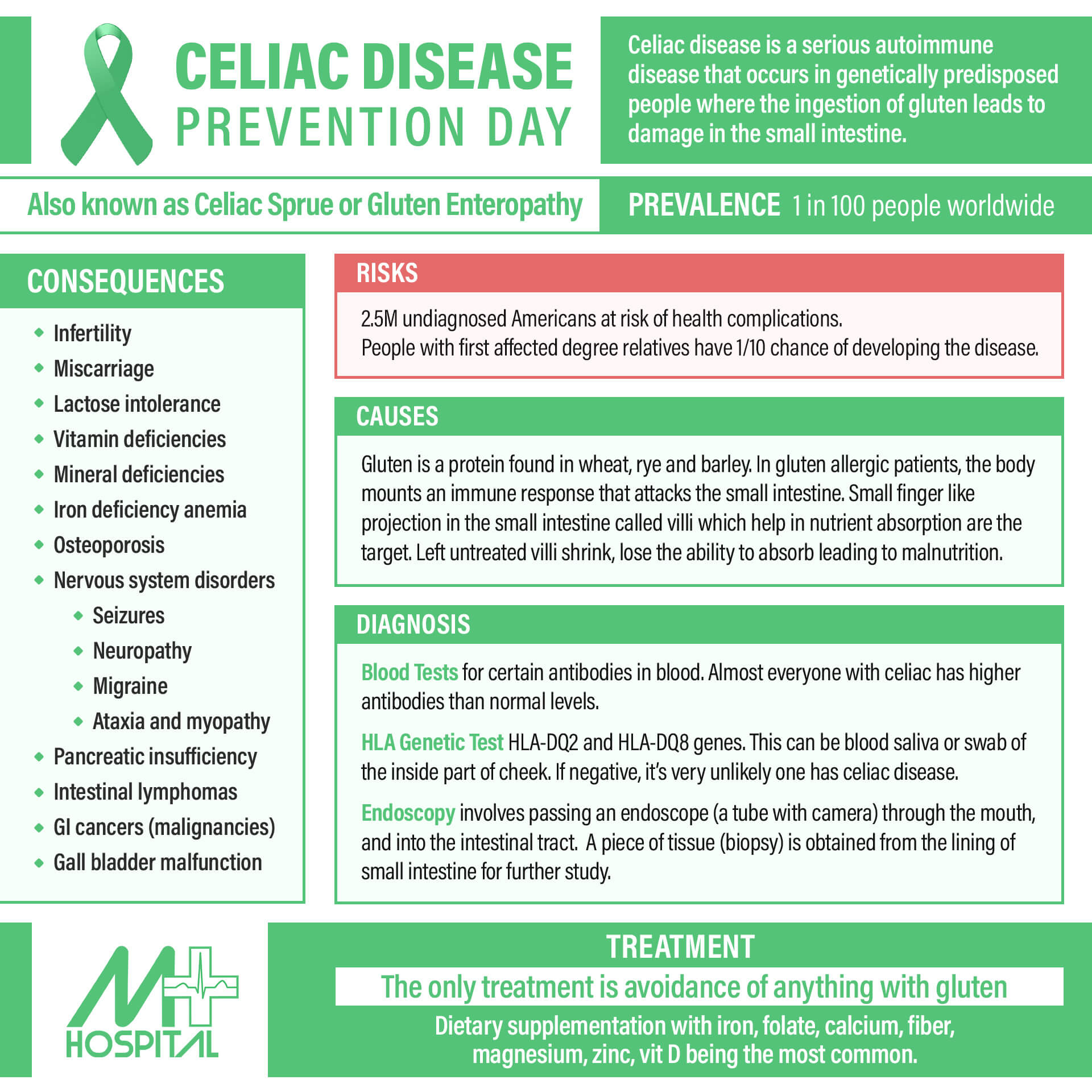 Celiac Disease Prevention Day