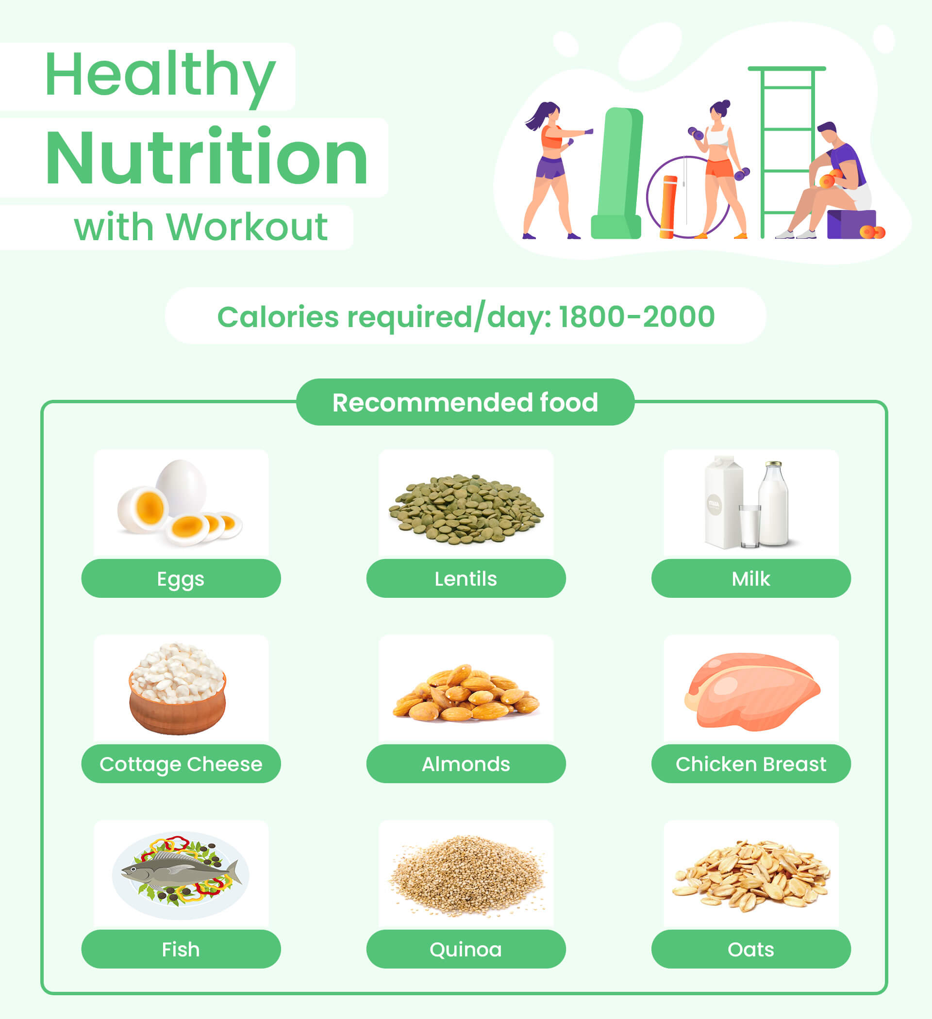 Healthy Nutrition with Workout