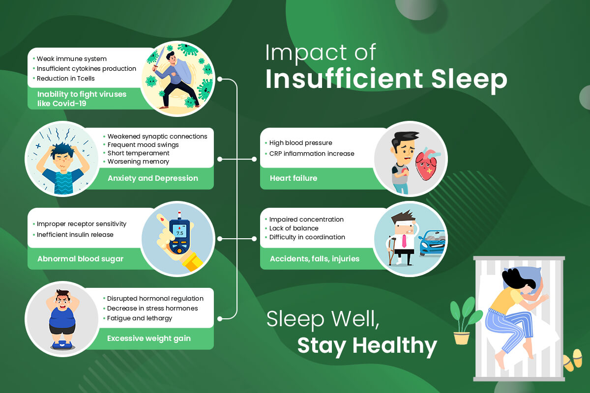 Impact-of-Insufficient-Sleep_infographic_Dark